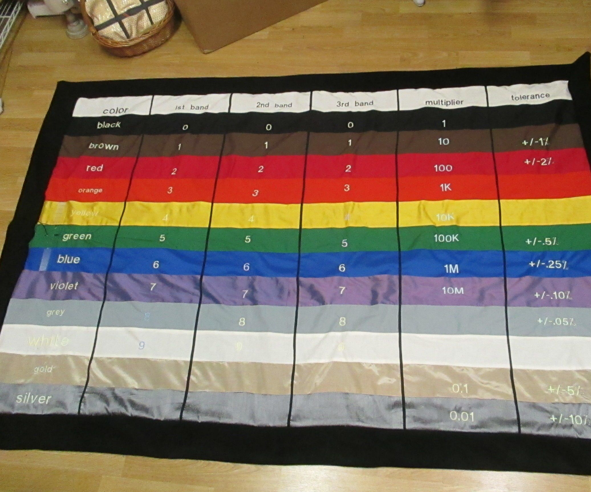 Electric(ity) Blanket