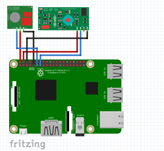 GitHub - masterconi/433_rf_transmit_and_recive_raspberry_pi: i ...
