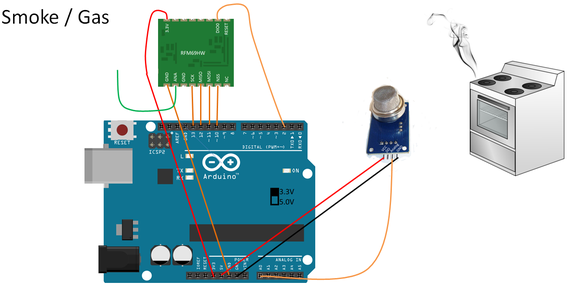 Uber Sensor - Smoke / Flammable Gas