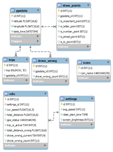 Making the Schemes and Diagrams