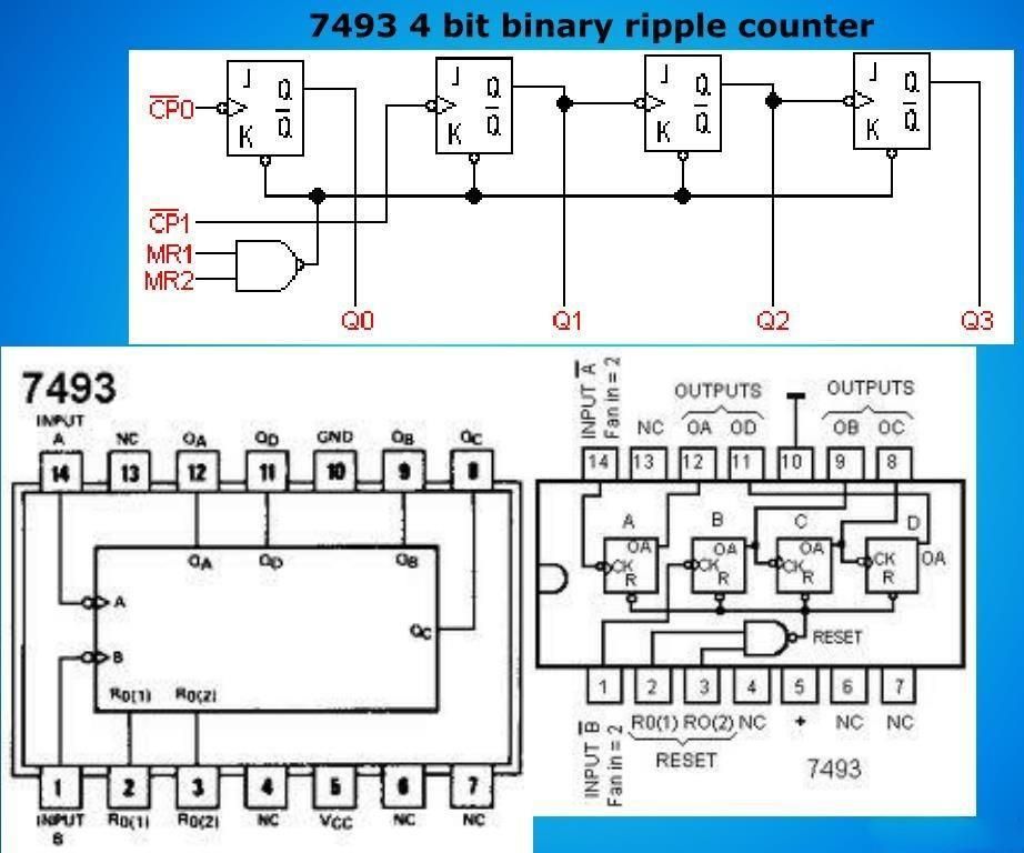 Step-by-Step Guide to Using the 74LS93