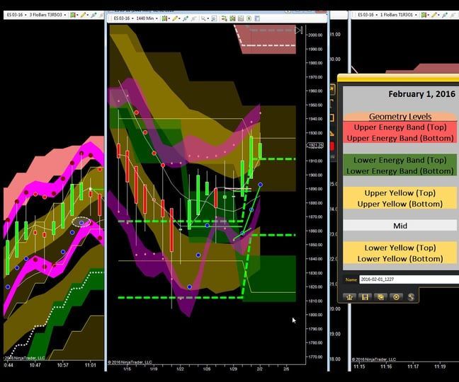 Emini Futures Trading Strategies