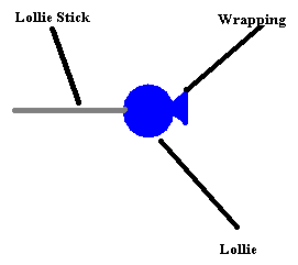 Get Your Lollie.....