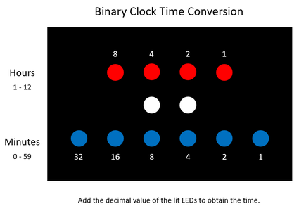 Themed Binary Digital Clock With Arduino Nano and DF Player Mini : 41 ...