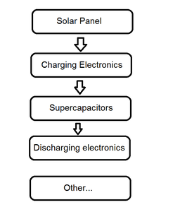 Supercapacitor Solar Box