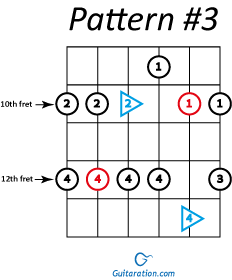 How to Visualize the Guitar Fretboard Through the Pentatonic Scale : 6 ...