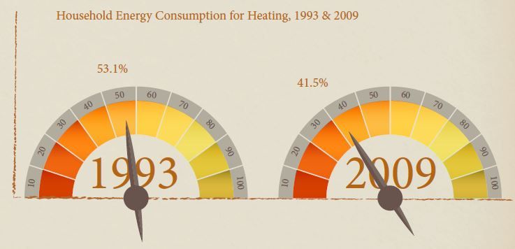 Give a Draft the Shaft: Where to Check Your Home for Heat Loss