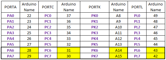 Alternative Mega Ports