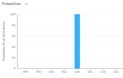 The NAND (AND) Gates From the Toffoli Gate