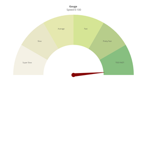 Showing Charts and Gauges of IOT Device Data Using Arduino Web Server ...