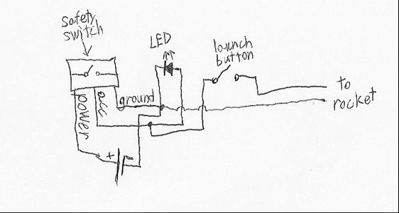 Wire the Components