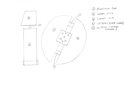Design Idea