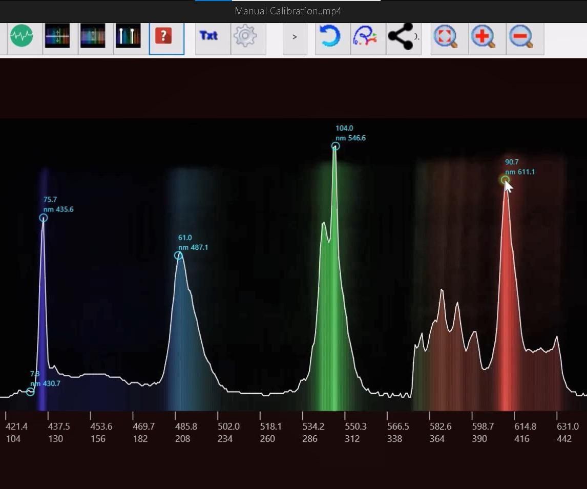 Spectrum Analysis - Instructables
