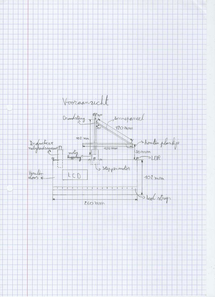 Constructing the Housing