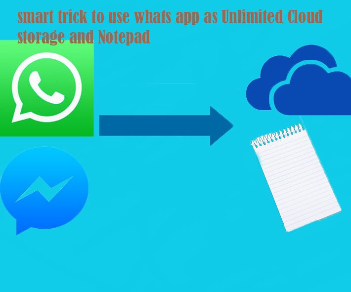 Smart Trick to Use Whats App As Unlimited Cloud Storage and Notepad
