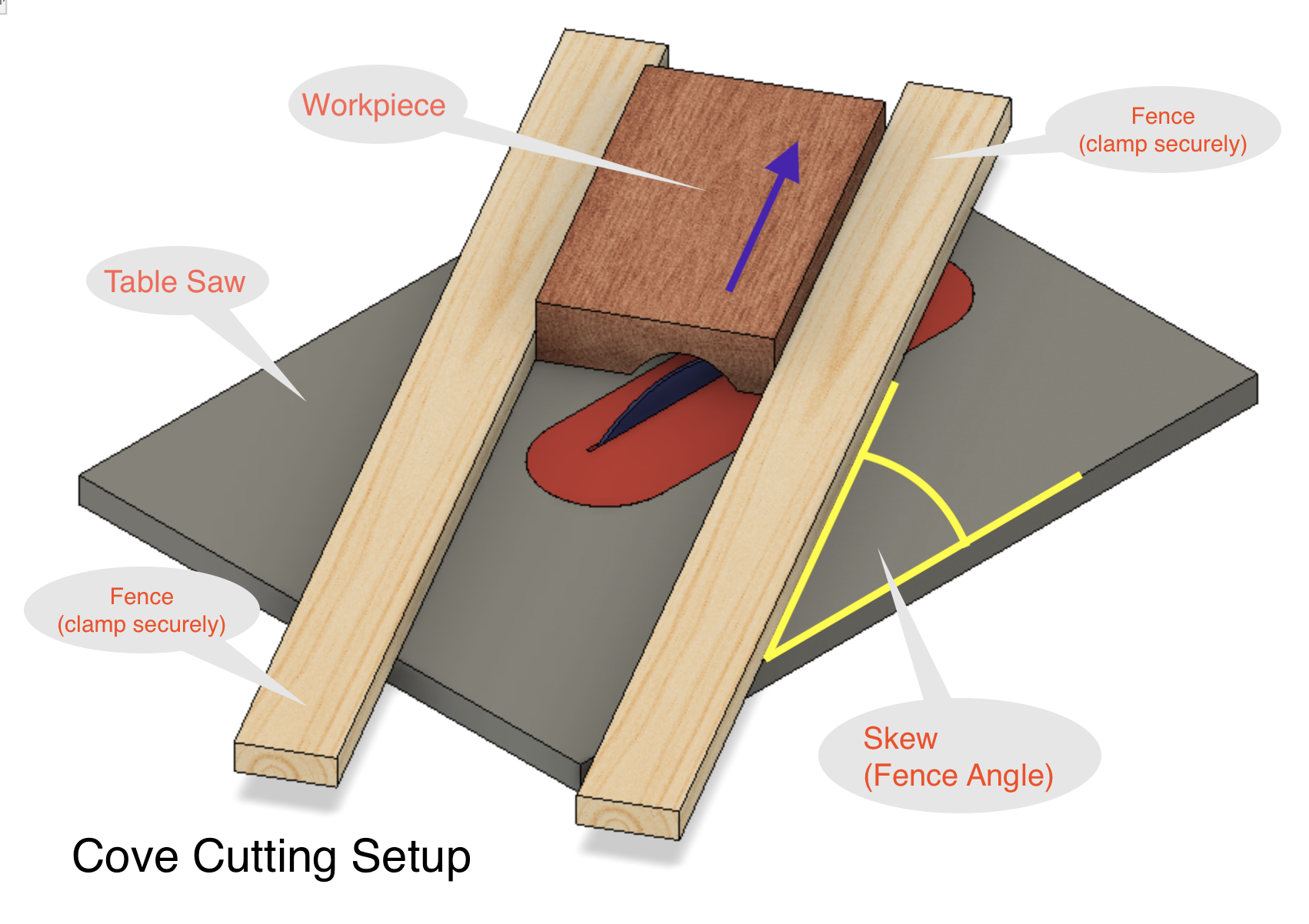 Cutting Coves on a Table Saw a Fusion 360 Virtual Project 3 Steps