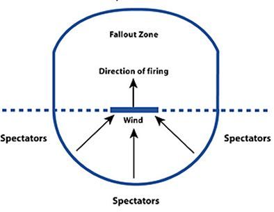 How to Plan and Launch a Fireworks Show : 12 Steps (with Pictures ...