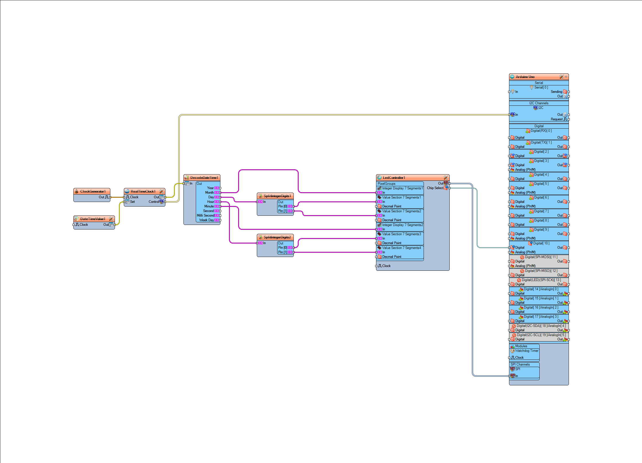 In Visuino Connect Components photo 2
