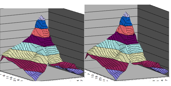 Make Stereo Graphic Images in Excel