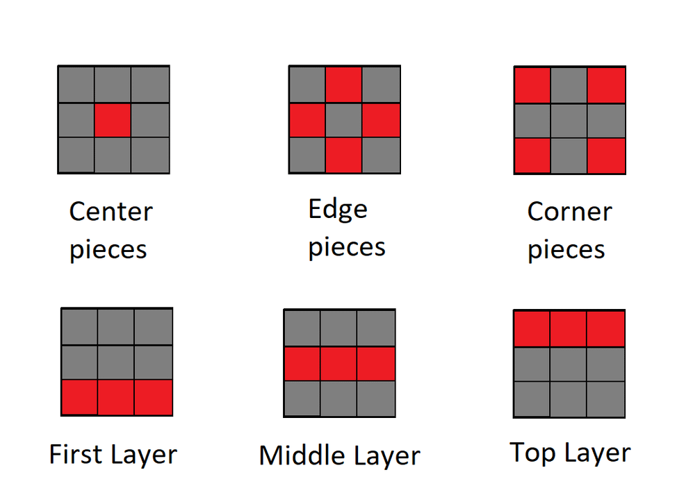 Rubic Cube Structure How to Solve a Rubik's Cube! : 9 Steps (with Pictures) - Instructables