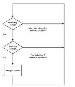 Subsystem Interaction