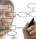 How to Develop a Business Strategy