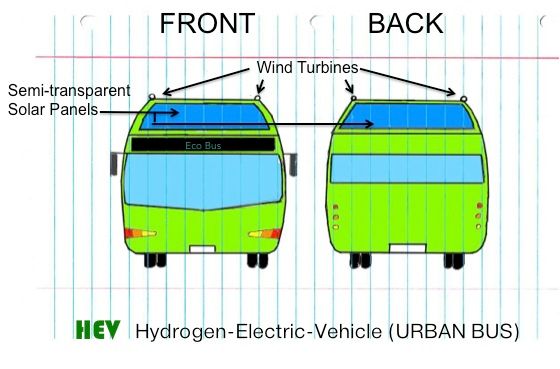 The Transportation of the Future, HEV Bus