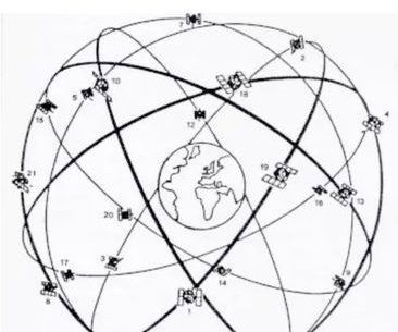 Sub Centimeter GPS With RTKLIB
