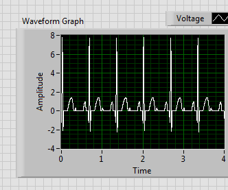 ECG and Heart Rate Monitor