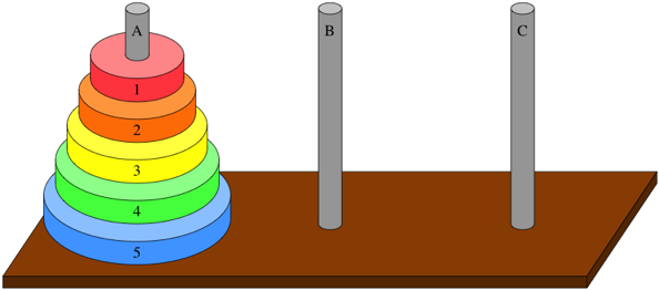 How to Solve the Towers of Hanoi Puzzle : 5 Steps - Instructables