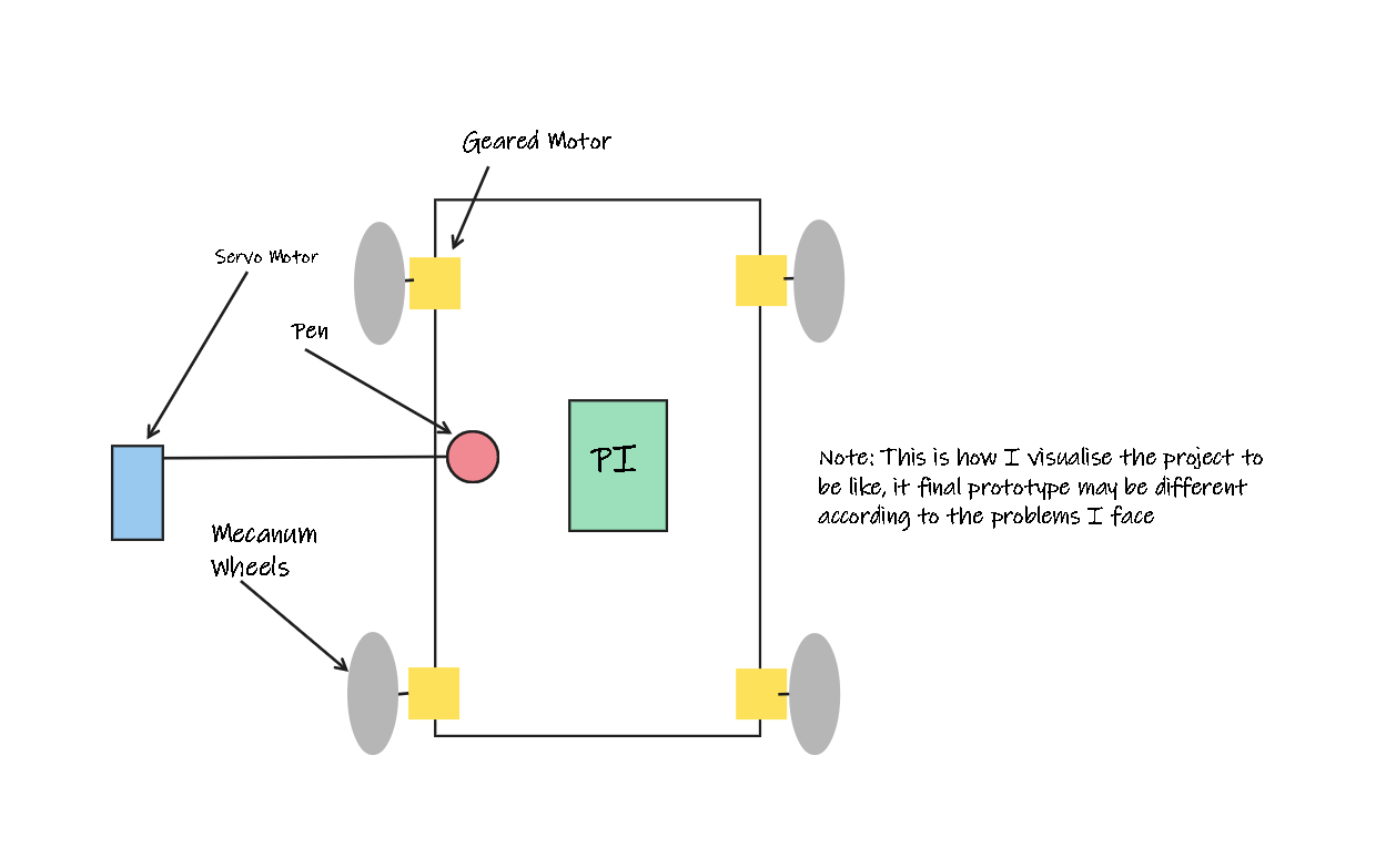 Cheap DIY $70 Drawing Machine Part 1: Putting the Image on Notepad