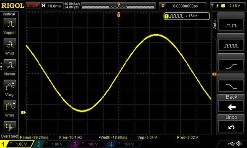 Generated Wave Signals