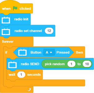 Sample Program: Transmission Device
