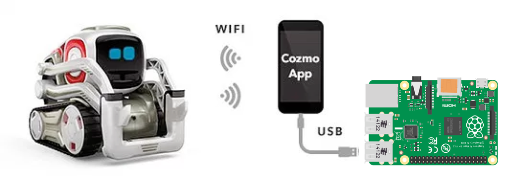 Cannot connect shop to cozmo wifi