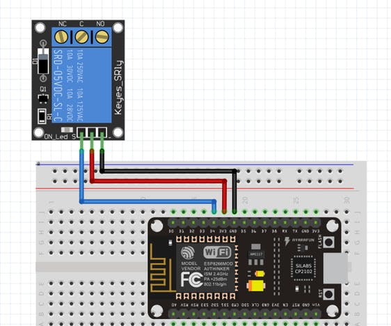 Automation Using NodeMCU