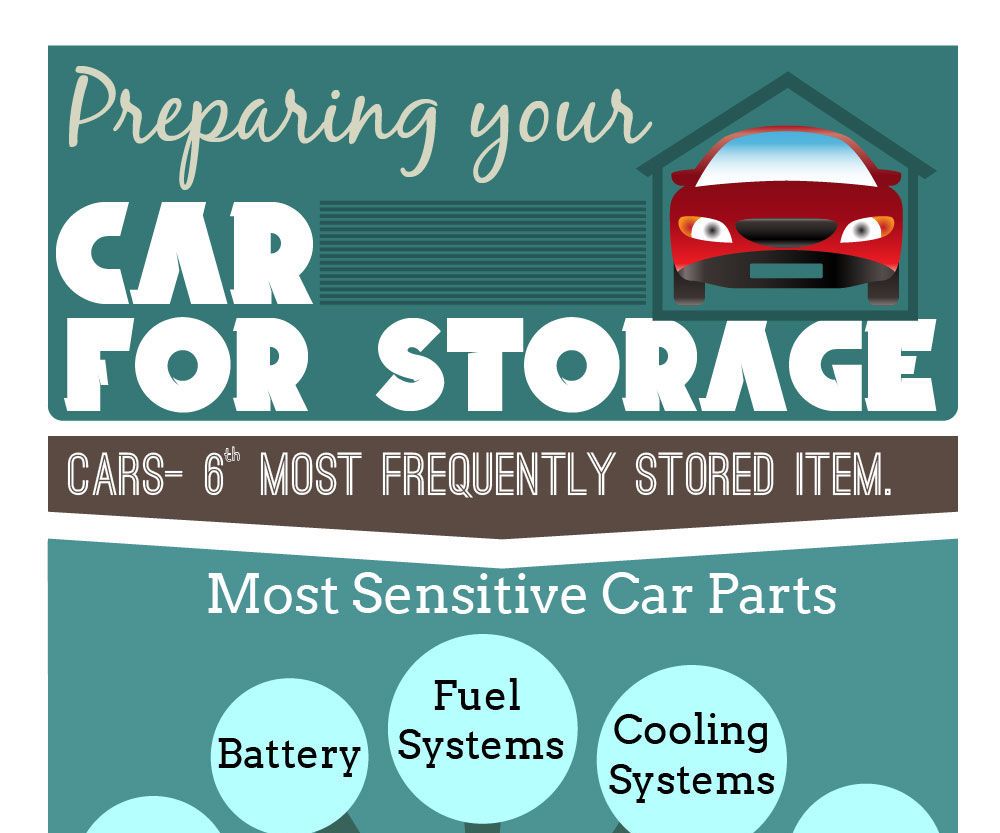 Car Storage Maintainance Tips