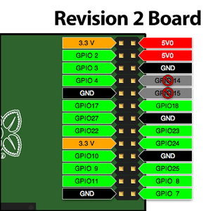 Give Power to the Fan