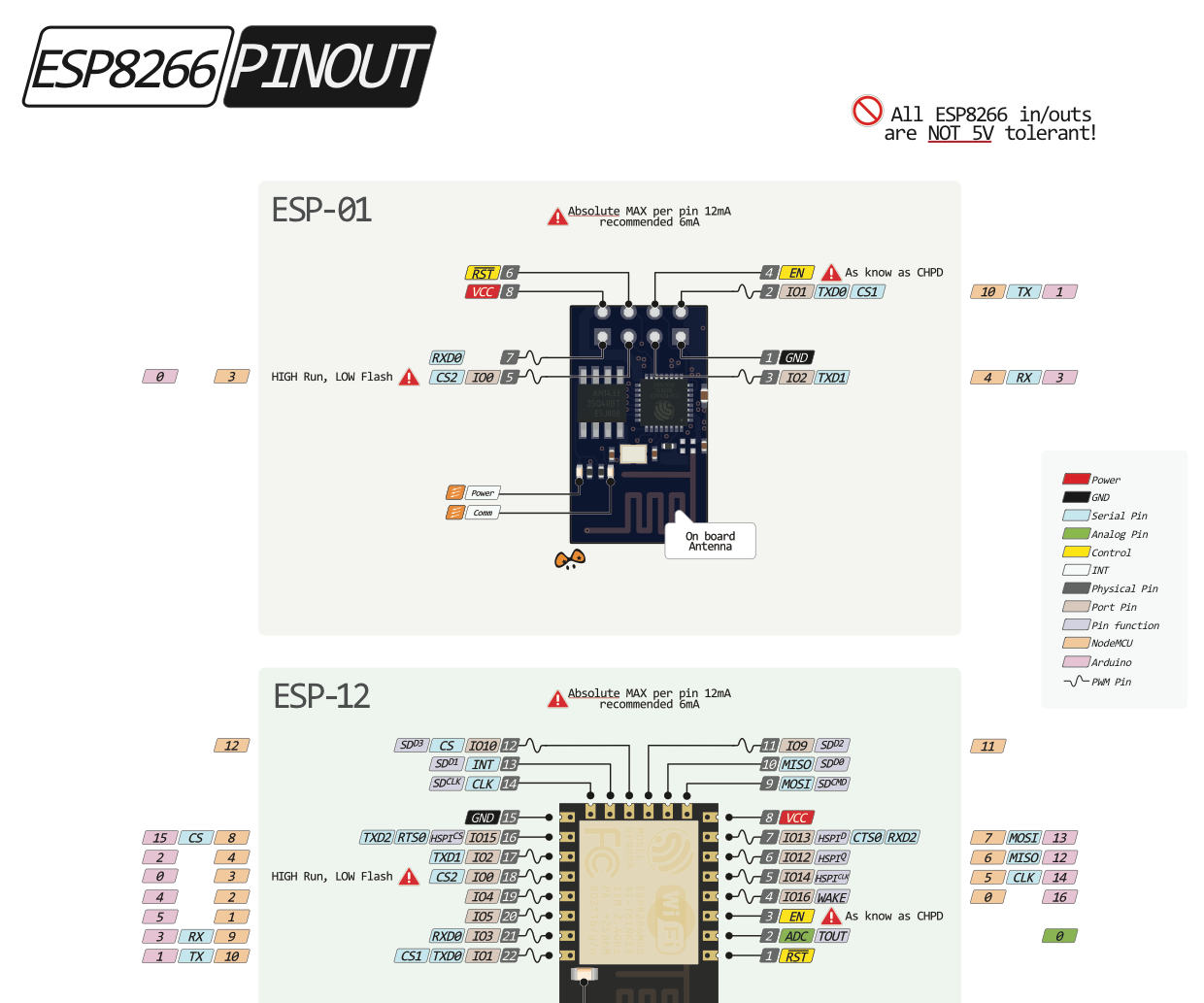 6.25 Nanosecond Resolution Timer for Any Microcontroller!