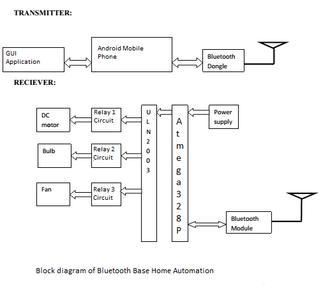 Home Automation