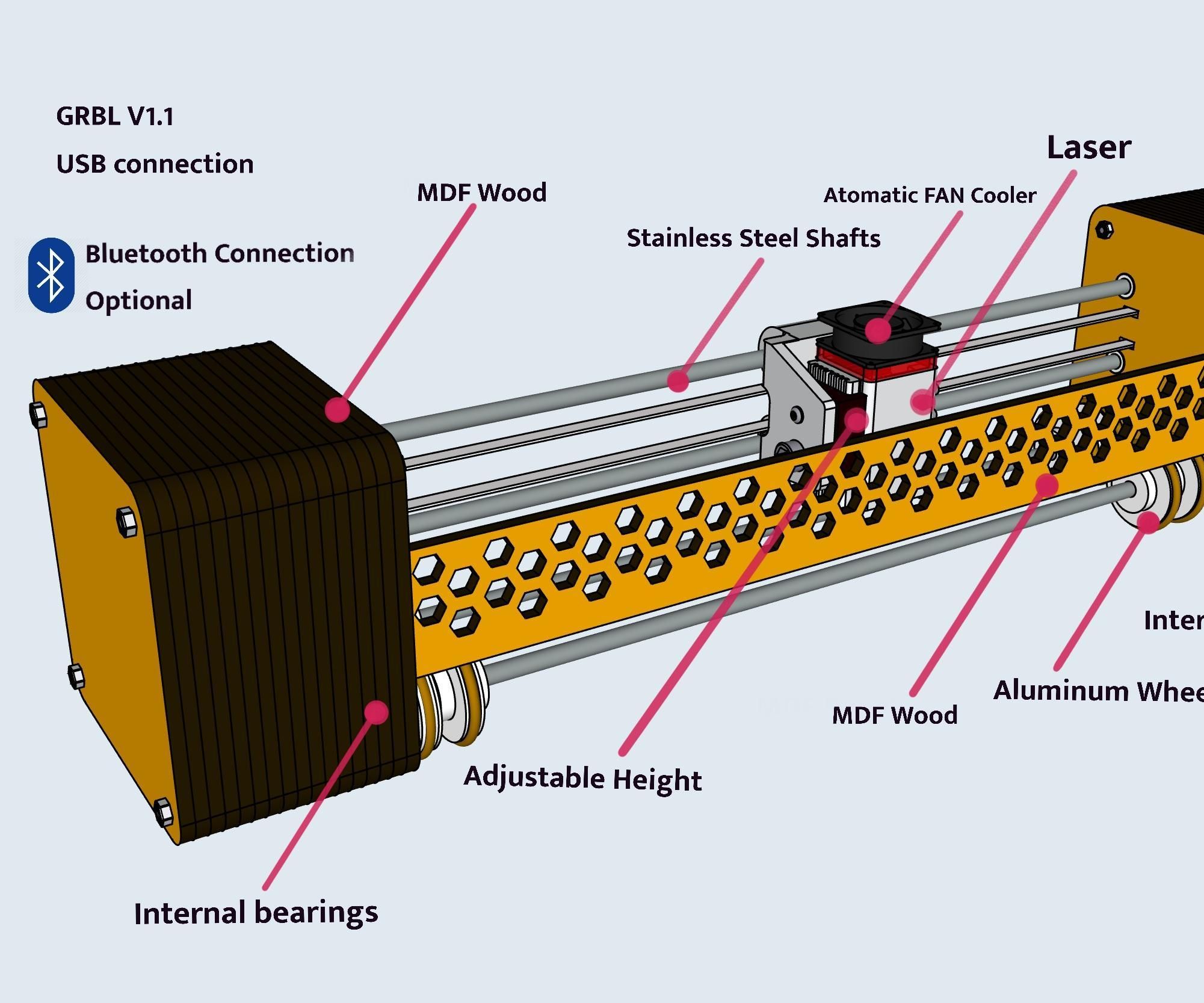 Laser-Cubes Engraver & Cutter Machine
