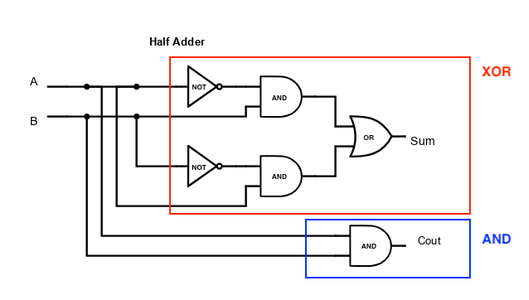 4 Bit Integer 4-bit Binary Calculator : 11 Steps (with Pictures) - Instructables