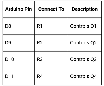 Controlling the Motor With Arduino