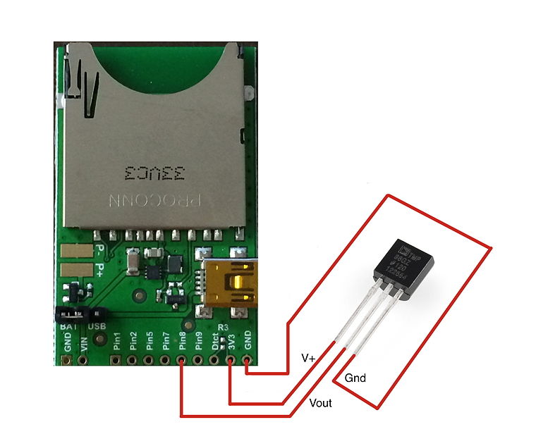 Web Based Thermometer