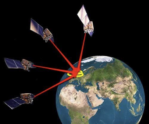USING GPS SENSOR