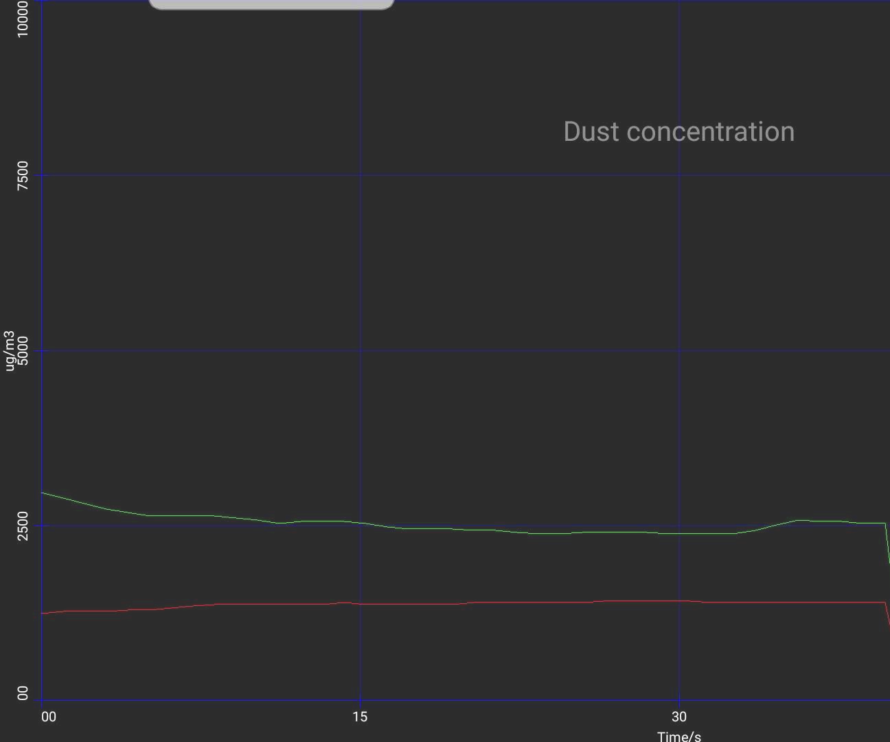 Sodial Dust Sensor on Android