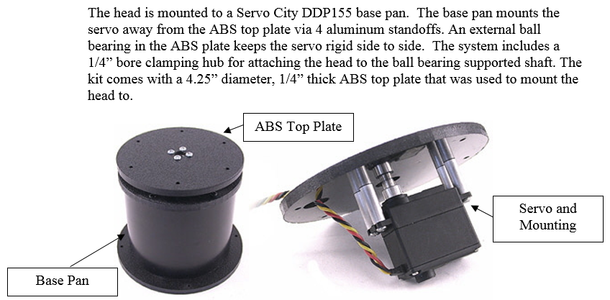 Head Rotation Servo