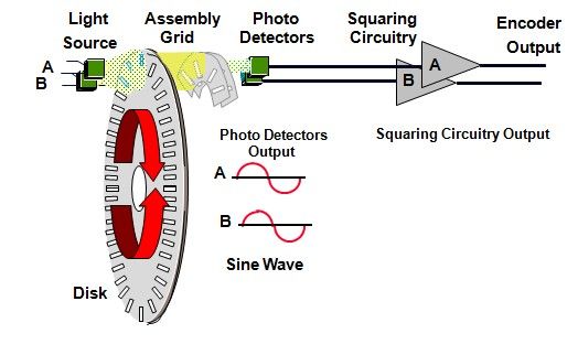 Measurino: a Measuring Wheel Proof of Concept : 9 Steps - Instructables