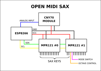 Open MIDI Sax: Build Your Own MIDI Wind Controller for Less Than 10 ...