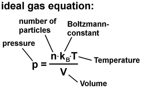 The Gas Law