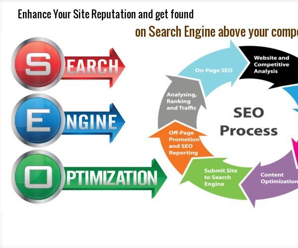 Best SEO Companies Bangalore